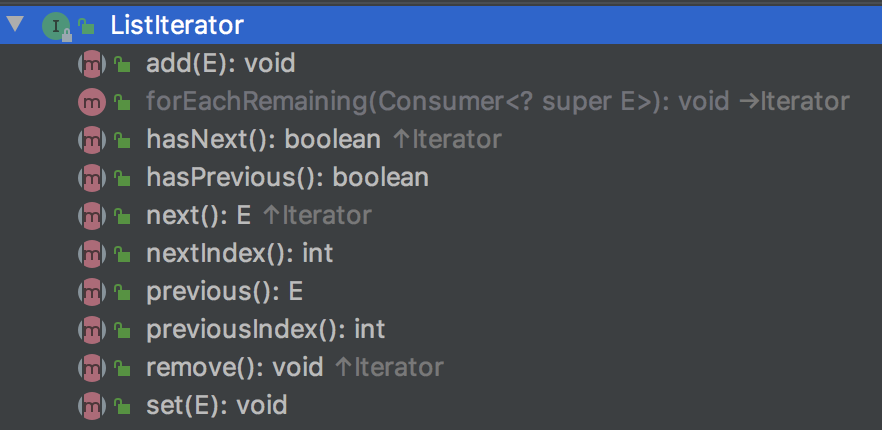 ListIterator