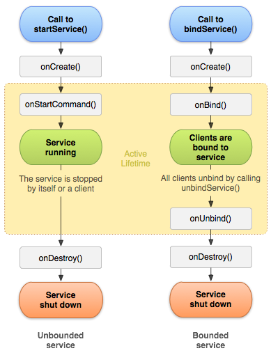 service_lifecycle.png